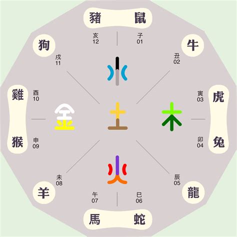 丑五行|丑字的五行属性